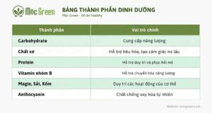 Gạo lứt đen bao nhiêu calo? bảng thành phần dinh dưỡng