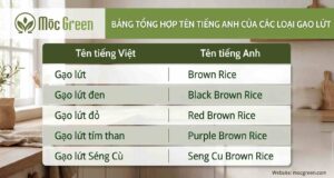 Bảng tổng hợp gạo lứt tiếng Anh gồm các loại phổ biến như brown rice, black brown rice, red brown rice, purple brown rice giúp bạn dễ dàng tra cứu và sử dụng đúng trong dinh dưỡng và giao tiếp.